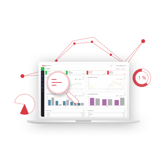 Measure & Optimize